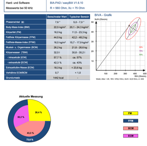 Bioelektrische Impedanz Analyse (BIA) bei Sportcompany.co.at